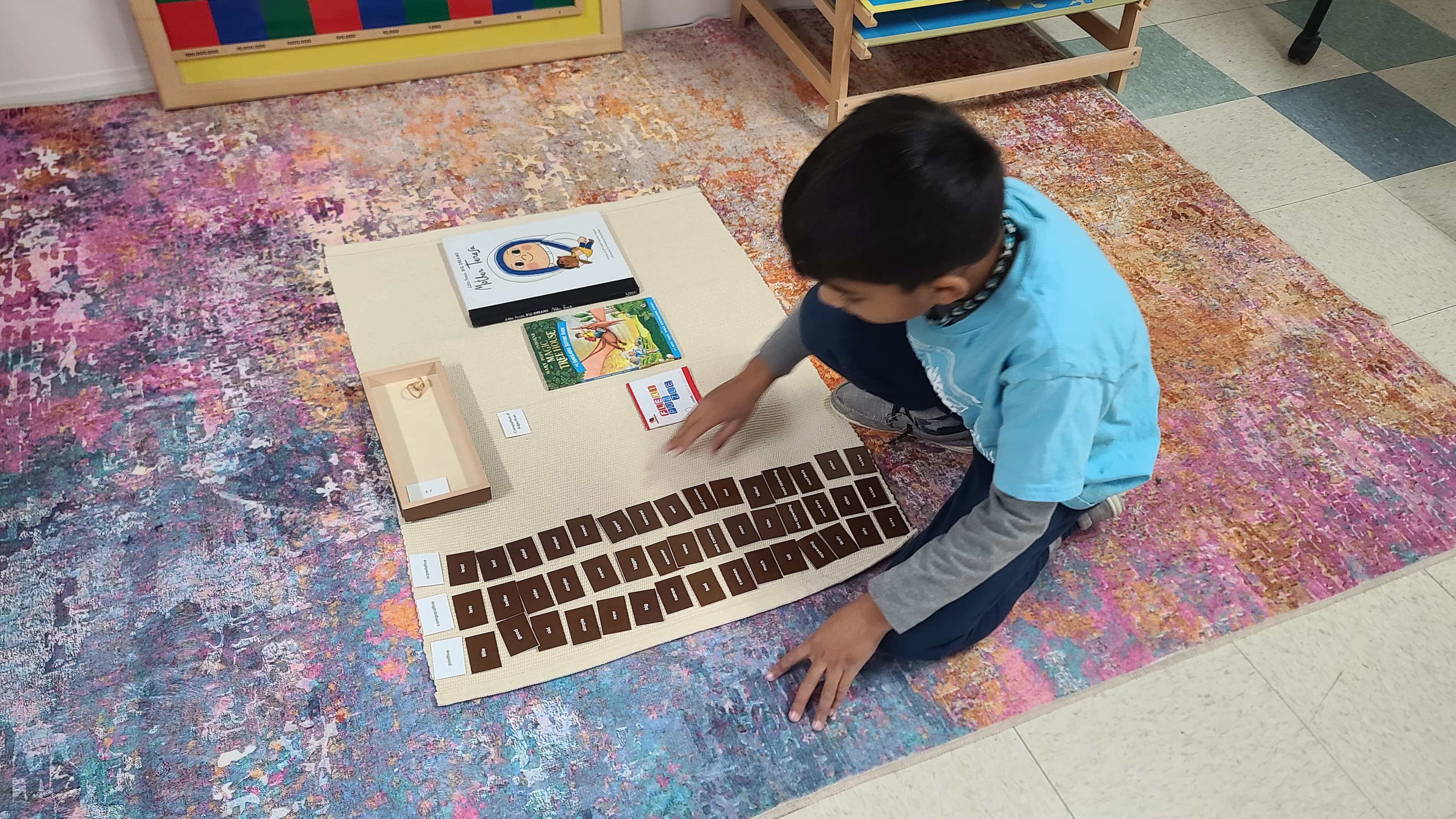 Collaborative project work among students